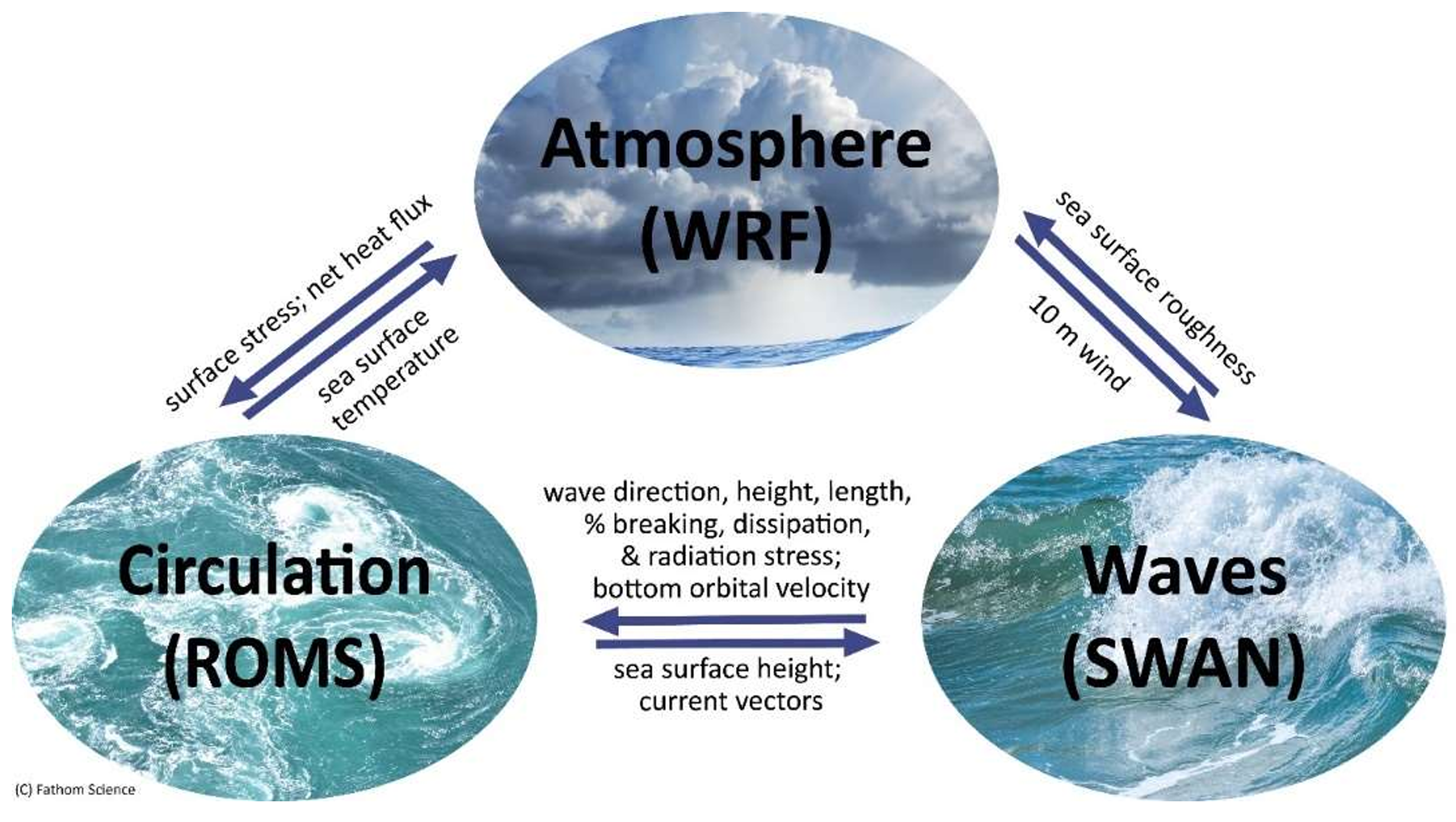 InaCAWO Diagram