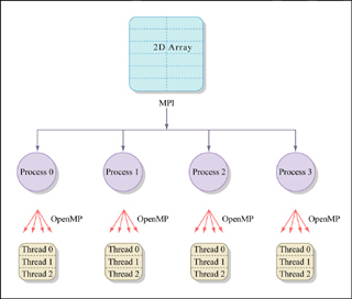 OpenMP_MPI